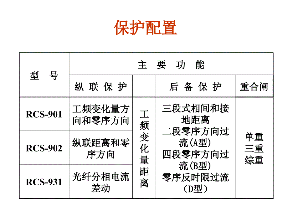 kVRCS931线路保护装置讲义_第3页