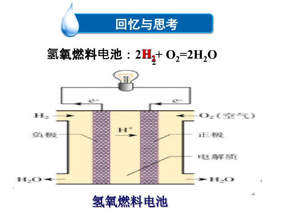 精品人教版选修4第四章电化学基础电解池2可编辑_第3页