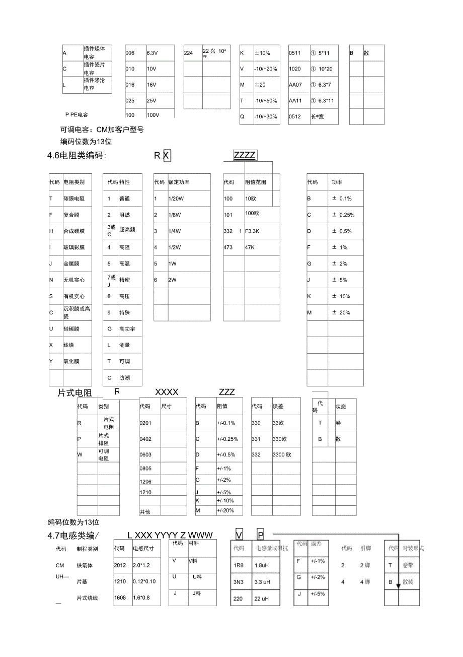 电子行业物料编码方案_第5页