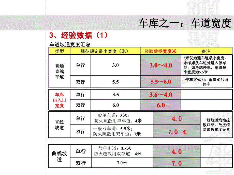 地下车库设计规范_第4页