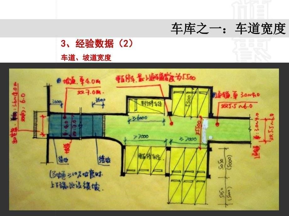 地下车库设计规范_第5页