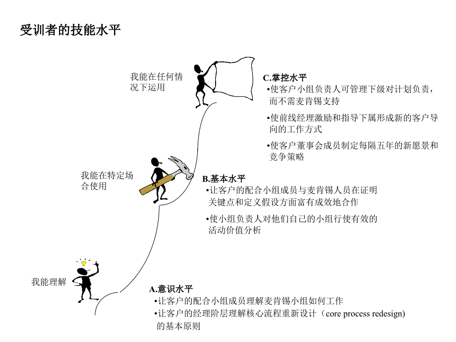 管理咨询的技能表_第2页