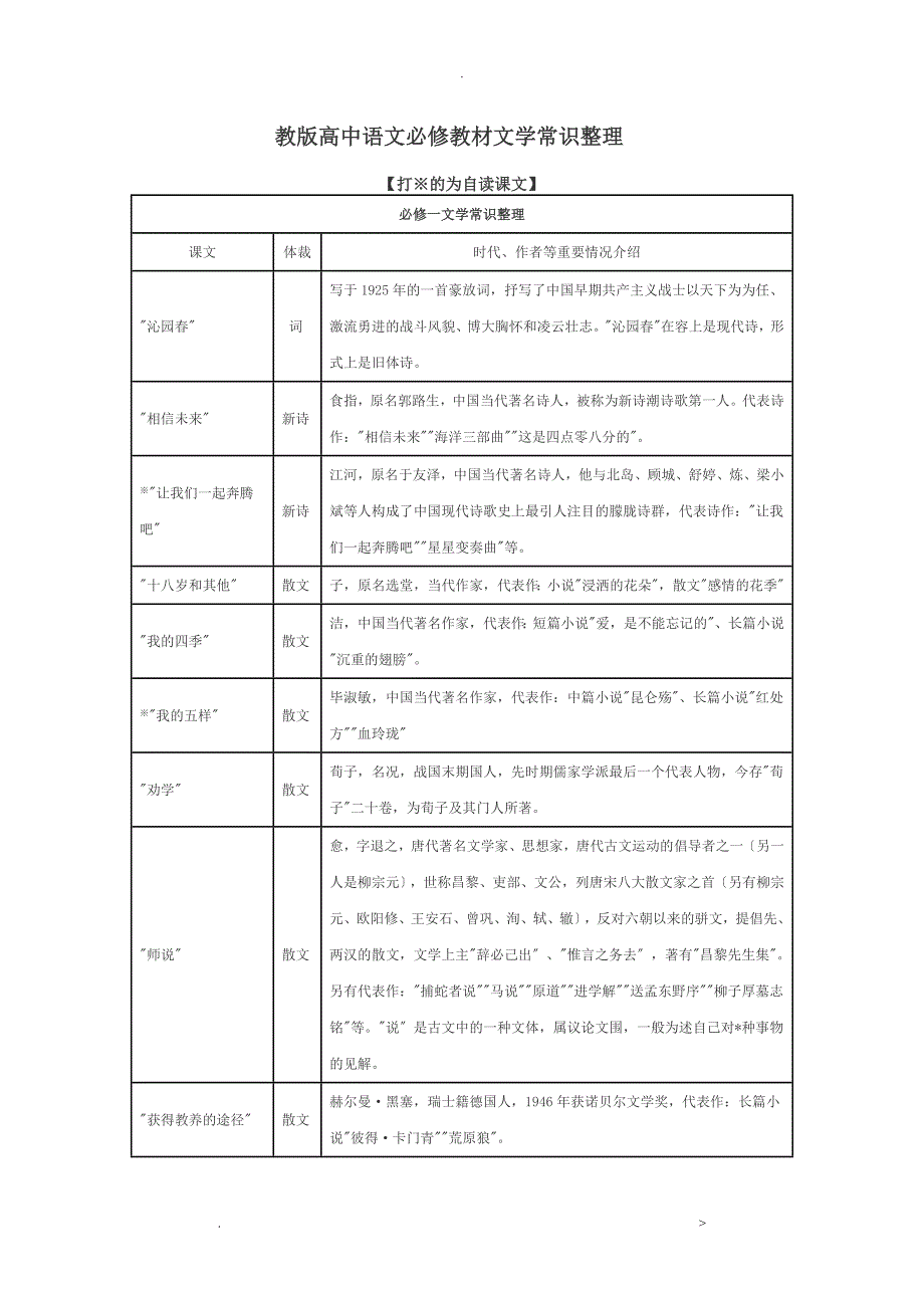 高中语文必修教材文学常识整理_第1页