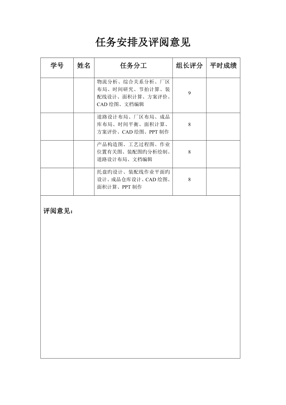 工业工程厂区布局综合课程设计.docx_第2页