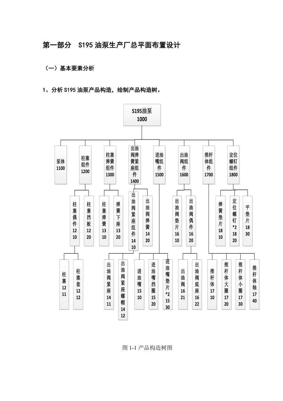 工业工程厂区布局综合课程设计.docx_第5页