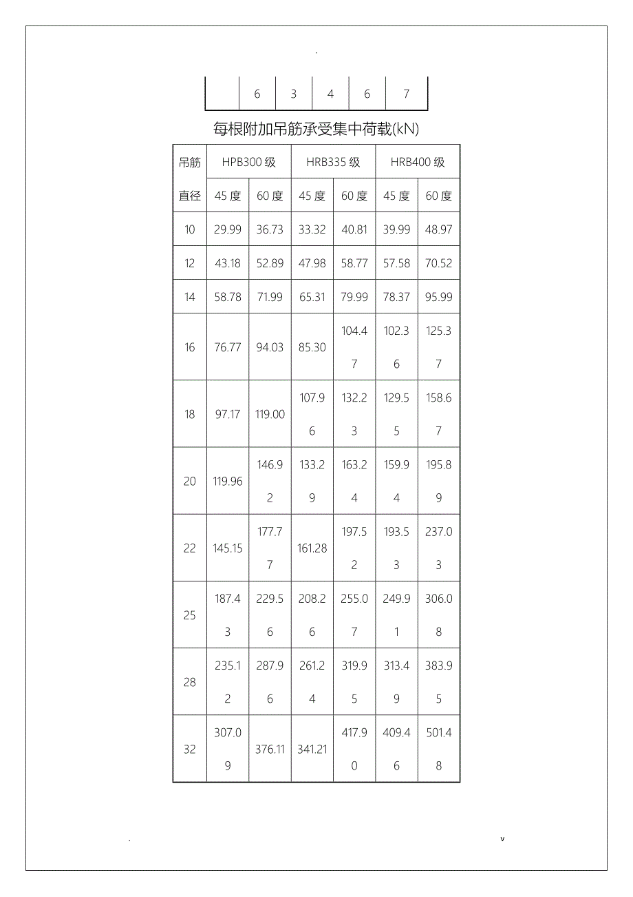 常用数据—混凝土结构新规范_第4页