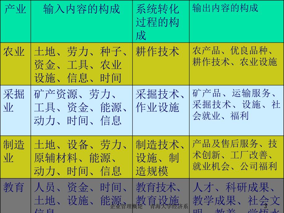 企业生产系统及其内部构成特性资料_第3页