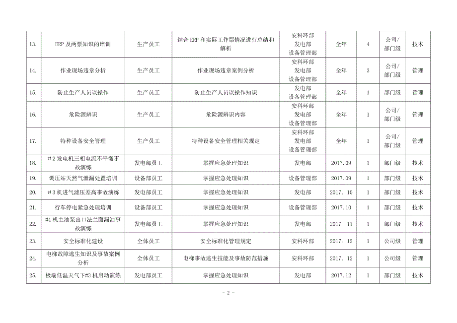 安全培训计划表_第2页