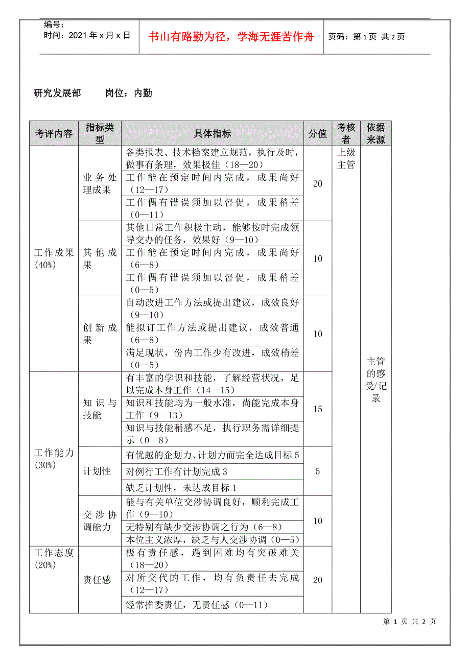 研究发展部内勤（年度考核）表_第1页