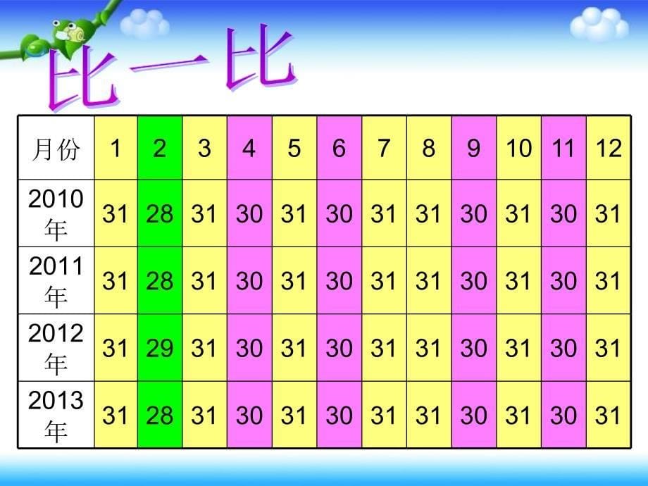 年月日盛鑫磊_第5页