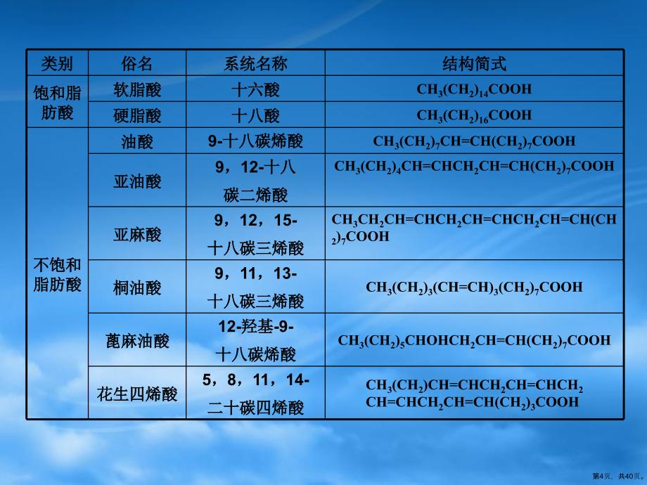 第四章脂类及脂类代谢课件_第4页