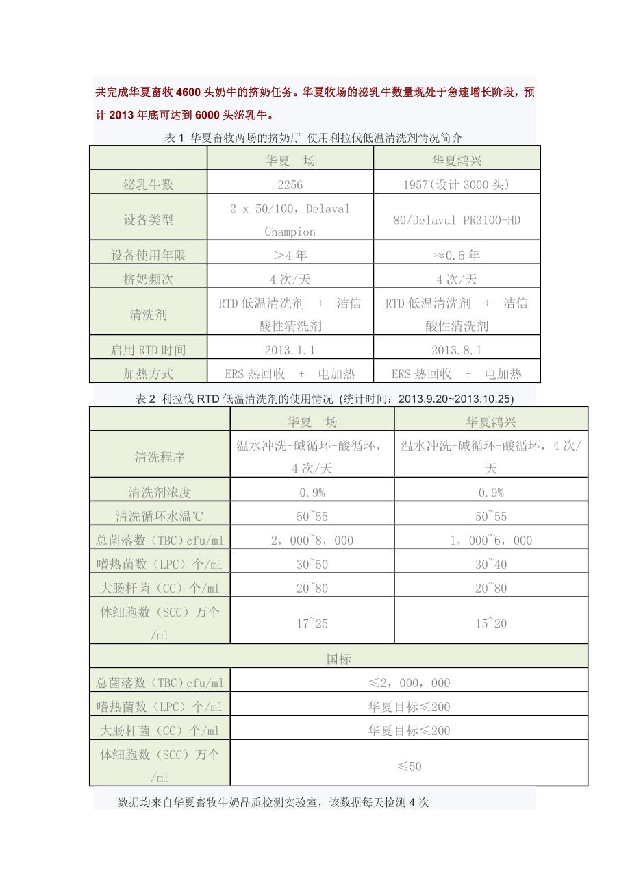 低温清洗剂可大大降低设备清洗成本.doc_第2页