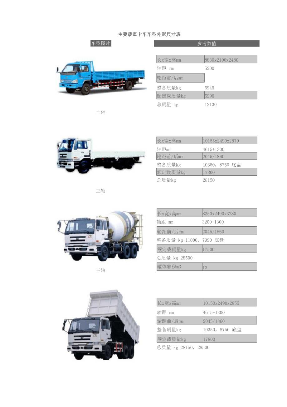 主要载重卡车车型外形尺寸表_第1页