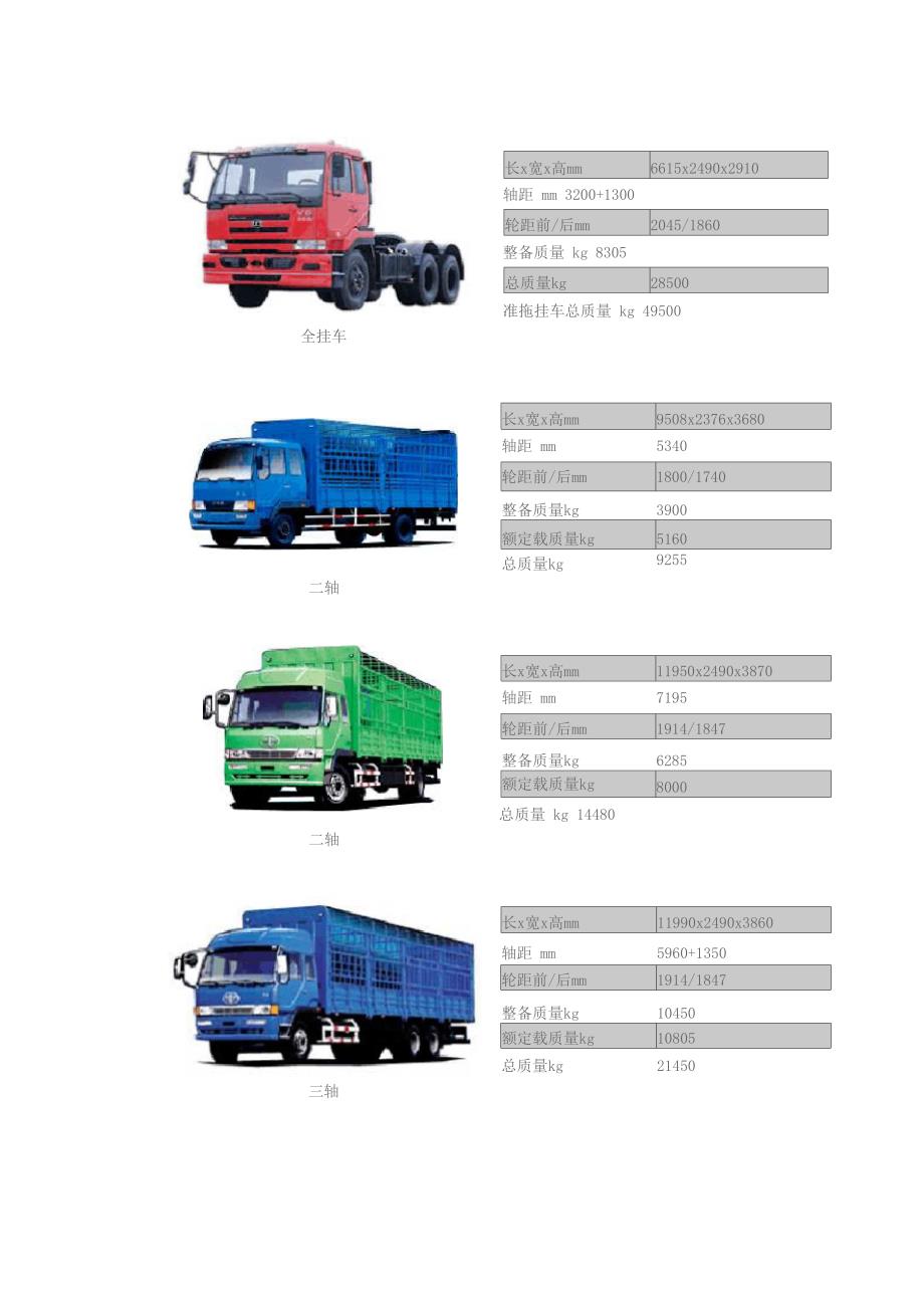 主要载重卡车车型外形尺寸表_第2页
