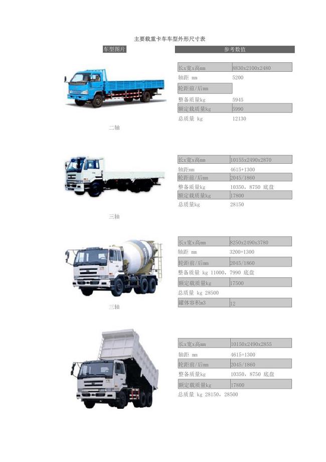 主要载重卡车车型外形尺寸表