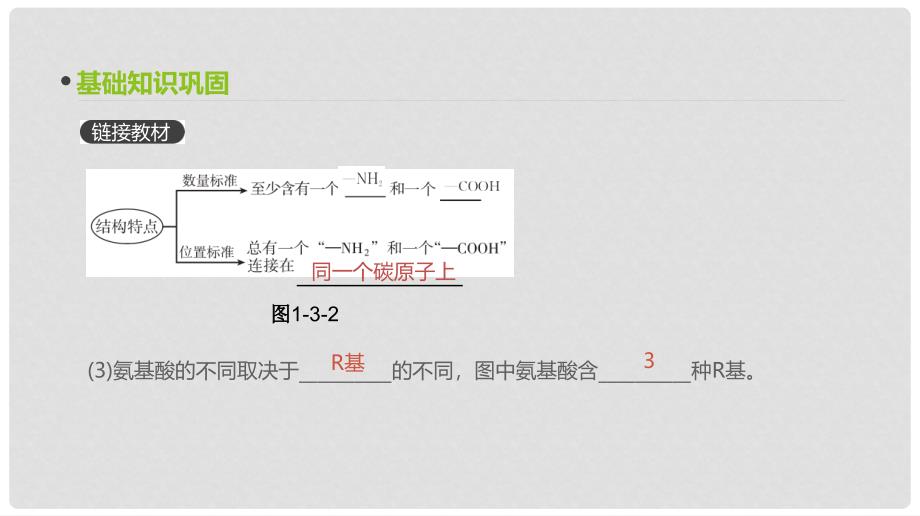 高考生物一轮复习（基础知识巩固+考点互动探究+考例考法直击+教师备用习题）第1单元 走近细胞与细胞的分子组成 第3讲 生命活动的主要承担者——蛋白质课件_第4页