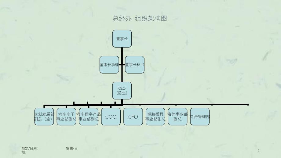 制造业公司组织结构课件_第2页