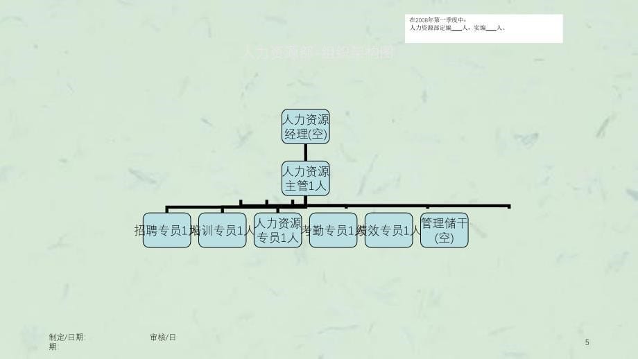 制造业公司组织结构课件_第5页