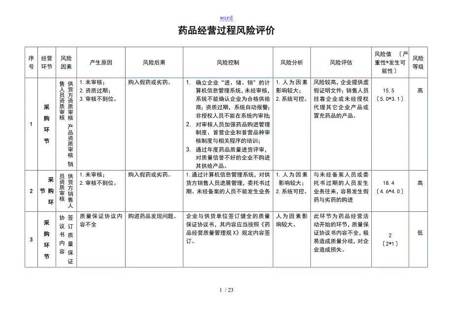 药品的经营企业风险评估记录簿表_第1页