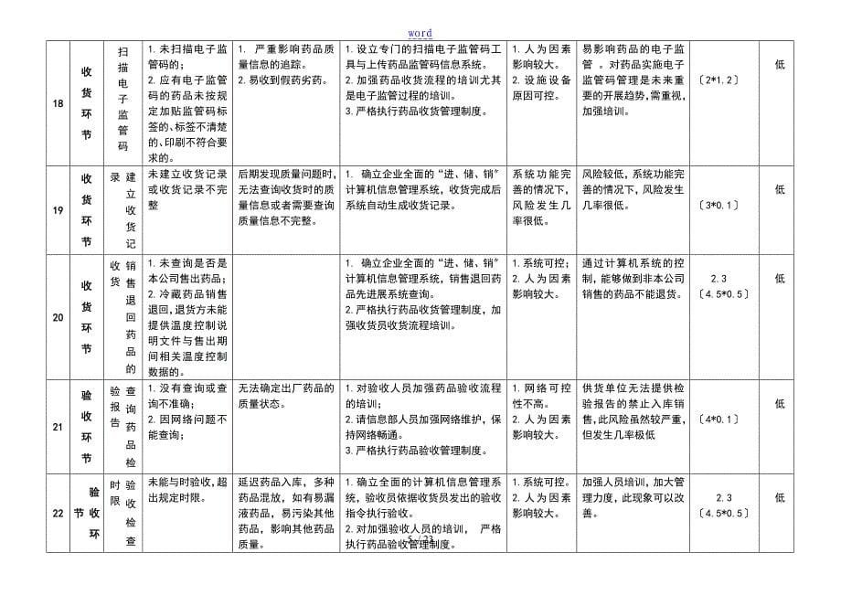 药品的经营企业风险评估记录簿表_第5页