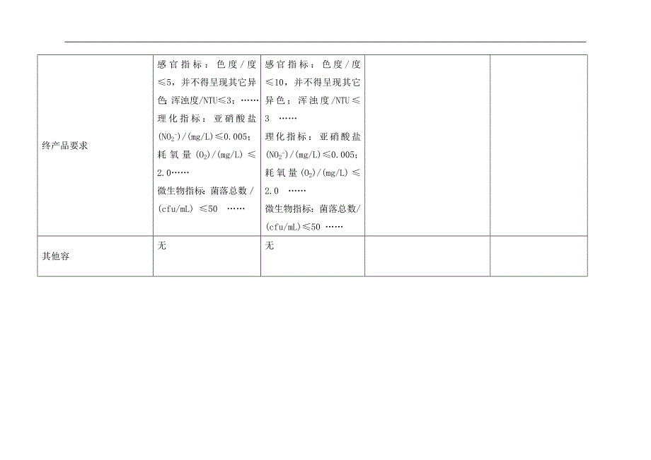 备案资料具体填写要求_第3页