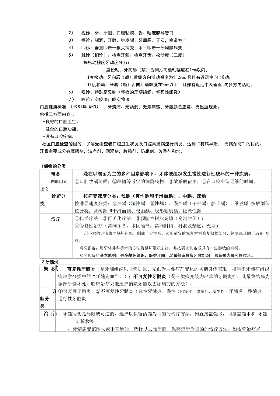 口腔医学知识点总结_第2页