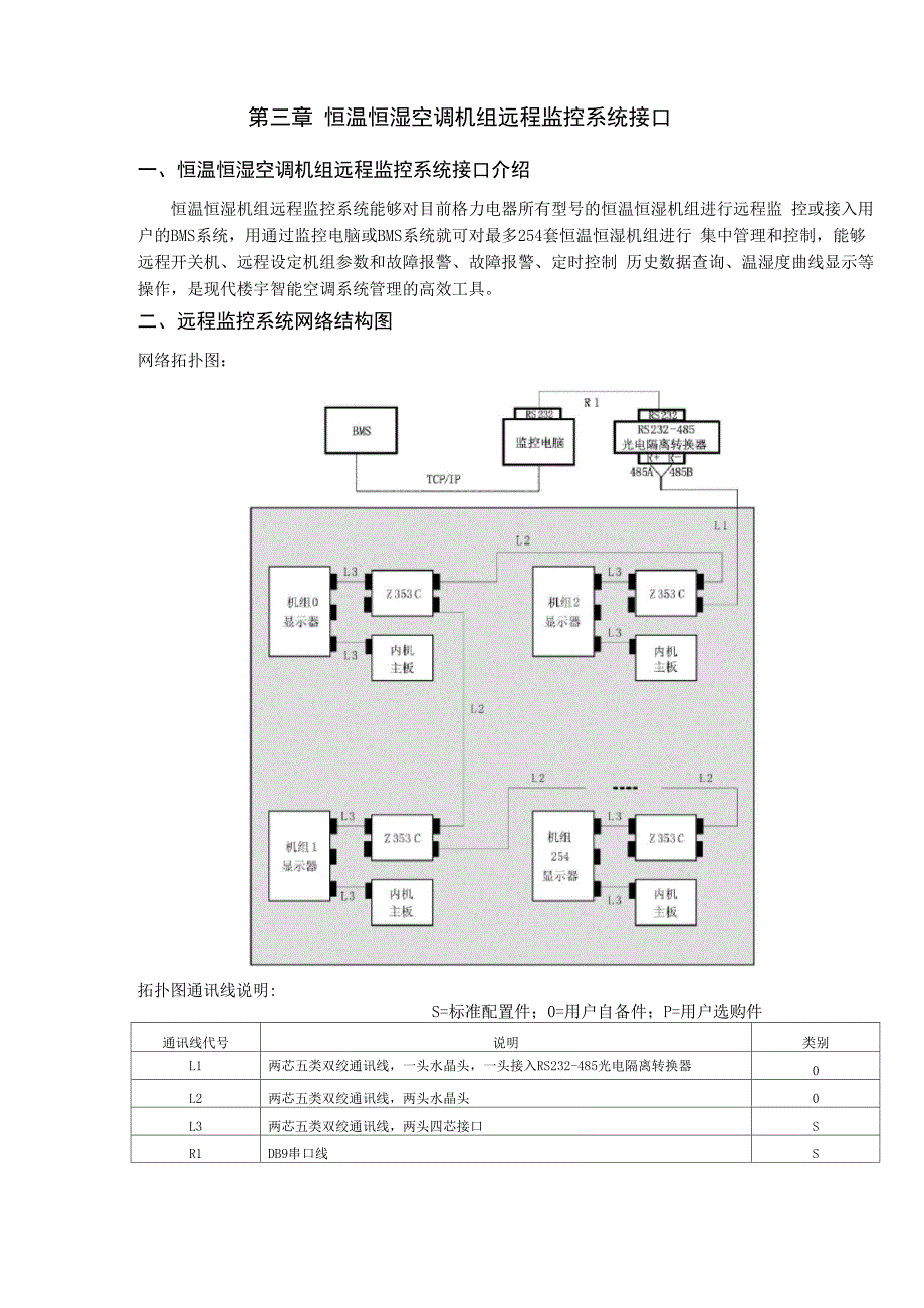 恒温恒湿远程监控系统BMS接口_第1页