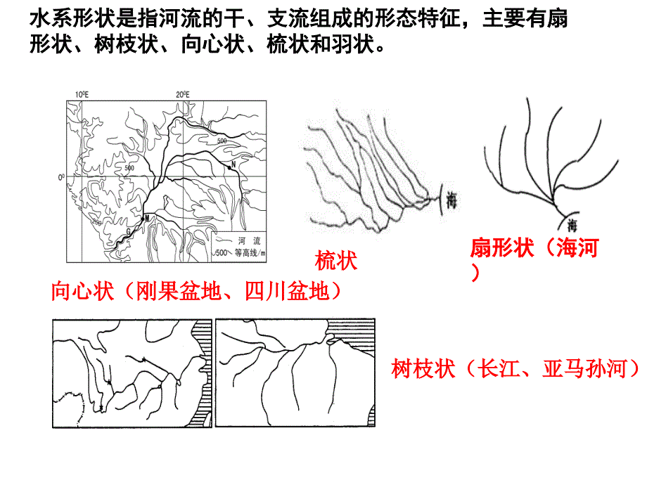 河流的水文特征和水系特征66张ppt56575_第2页