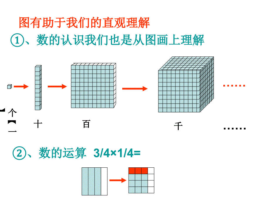 解决问题的策略ppt课件_第4页