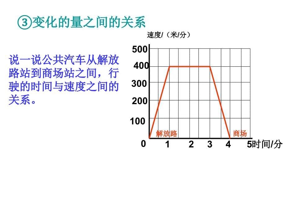 解决问题的策略ppt课件_第5页