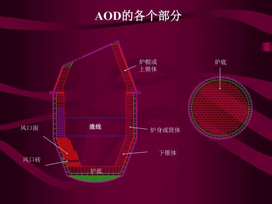 AOD砌筑及炉衬维护_第5页