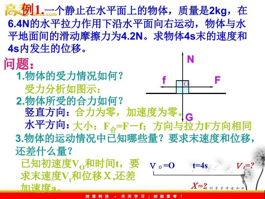 4.6《用牛顿运动定律解决问题（一）》课件ppt_第5页