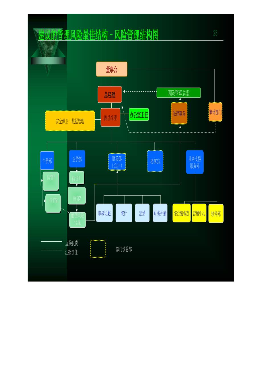 小额贷款公司内部管理制度汇编.doc_第2页