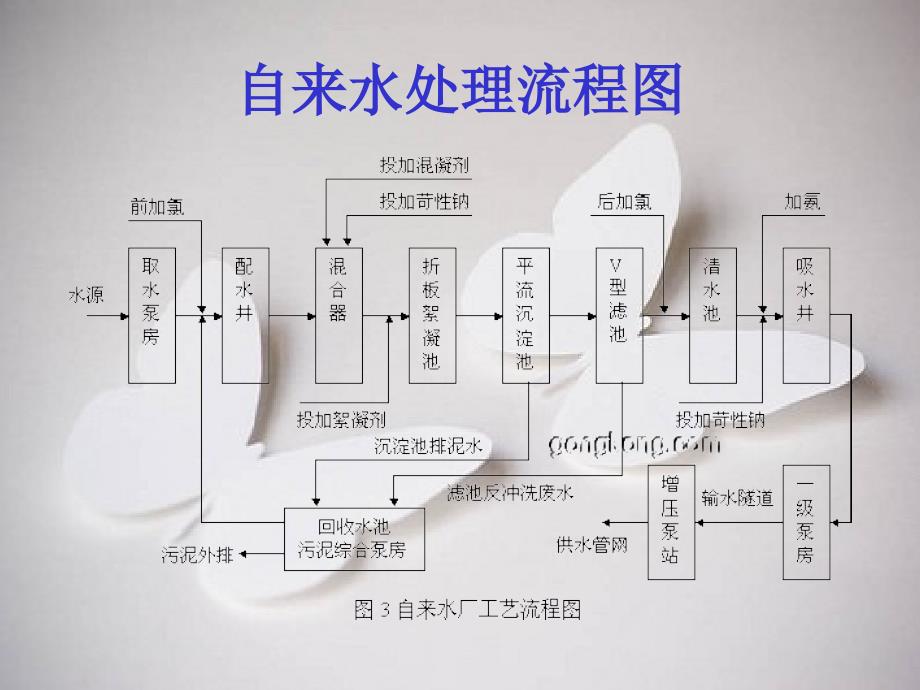 自来水厂工艺流程_第2页