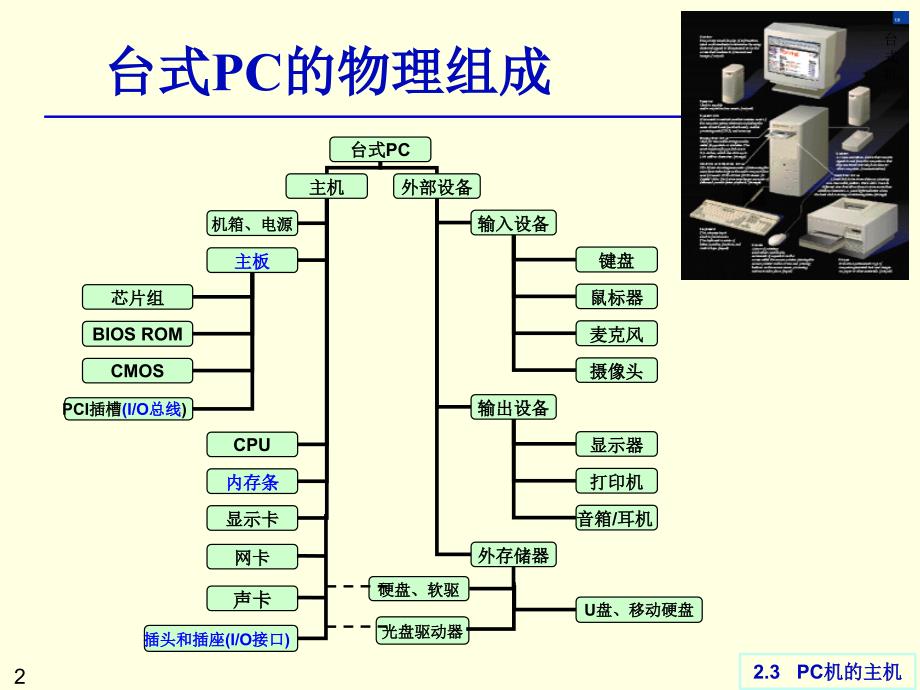 C机的主机课件_第2页