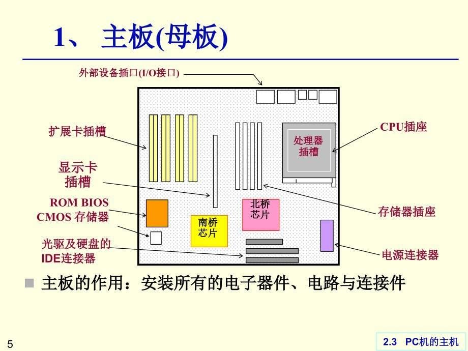 C机的主机课件_第5页