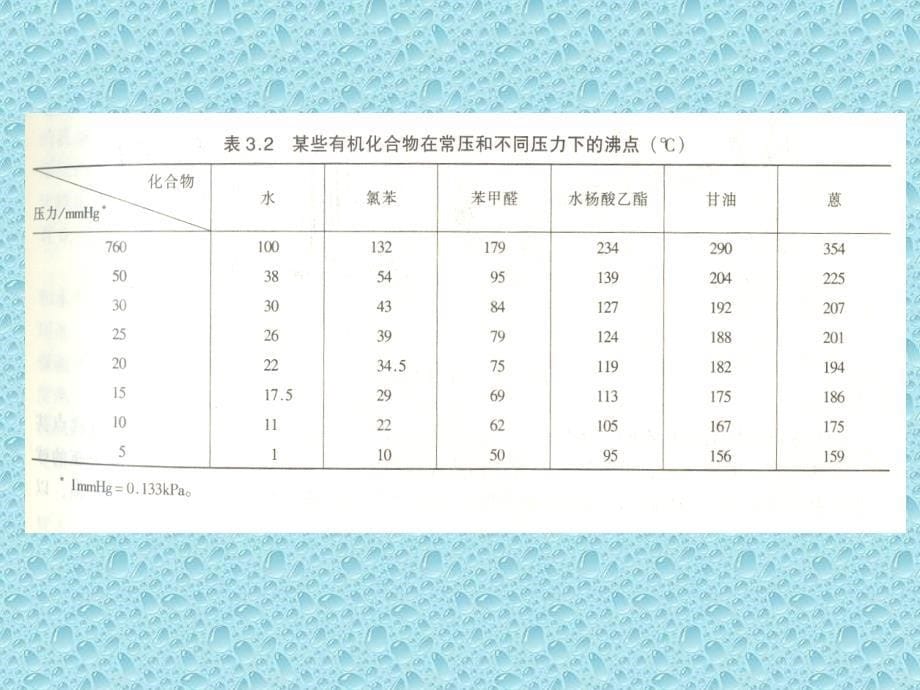 减压蒸馏VacuumDistilla_第5页