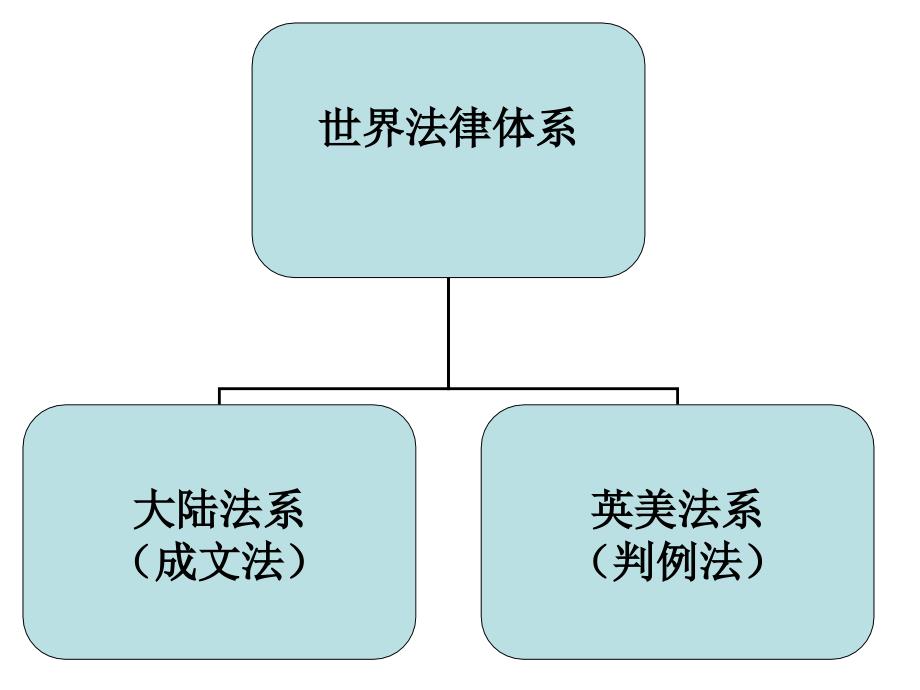 农村信用社与法治时代_第4页