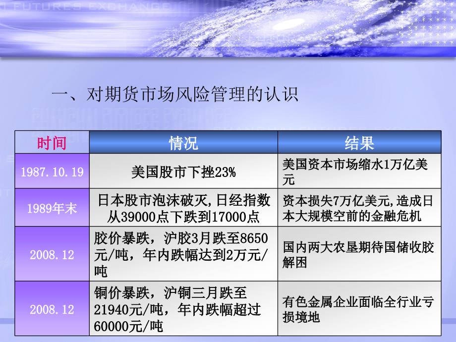 企业套期保值业务的风险点_第4页