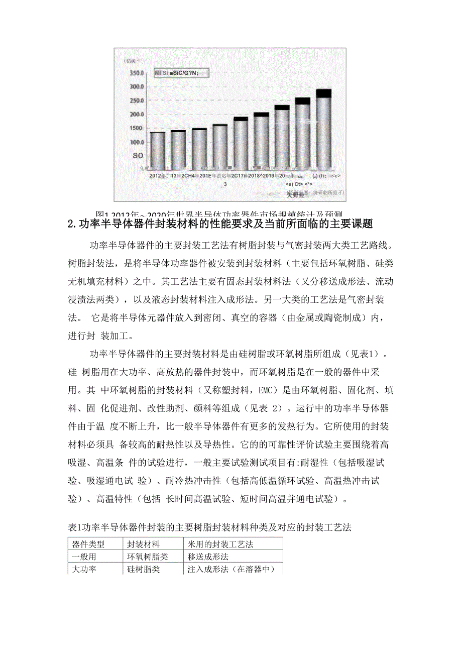 功率半导体器件封装材料的新技术发展_第2页