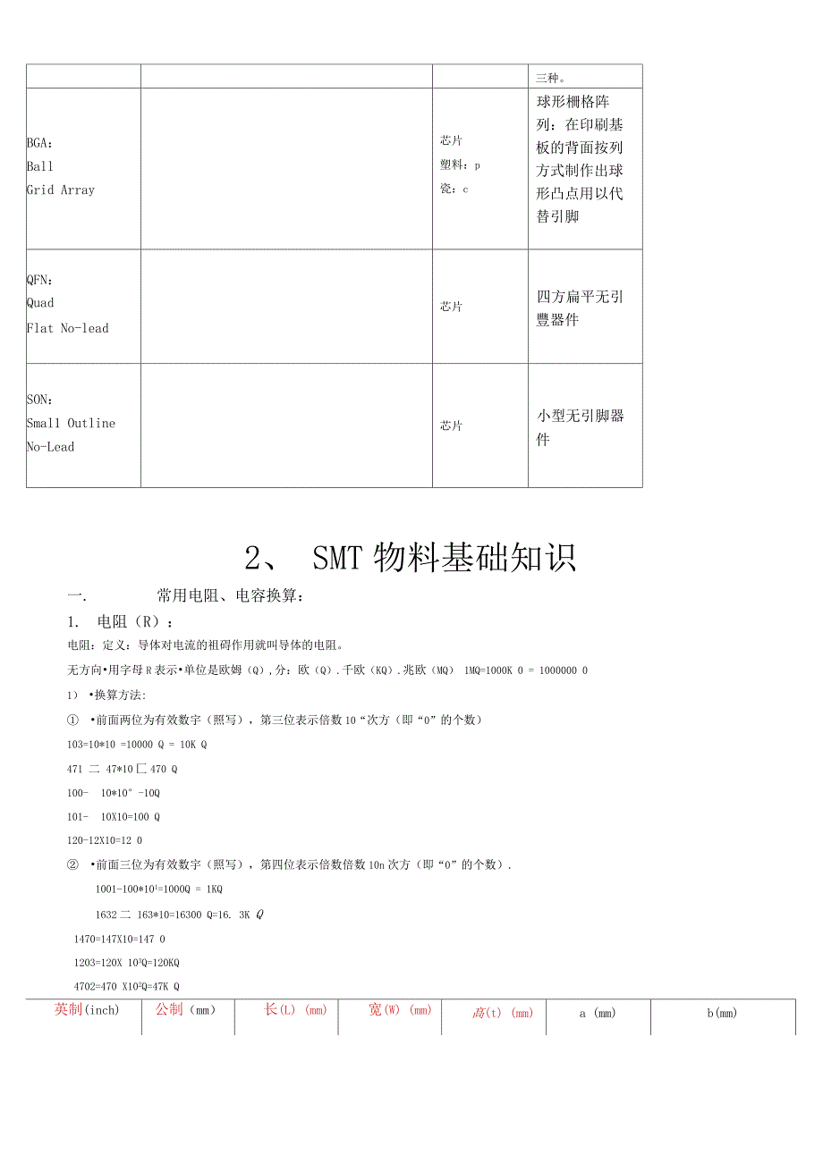 SMT常见贴片元器件封装类型和尺寸_第3页