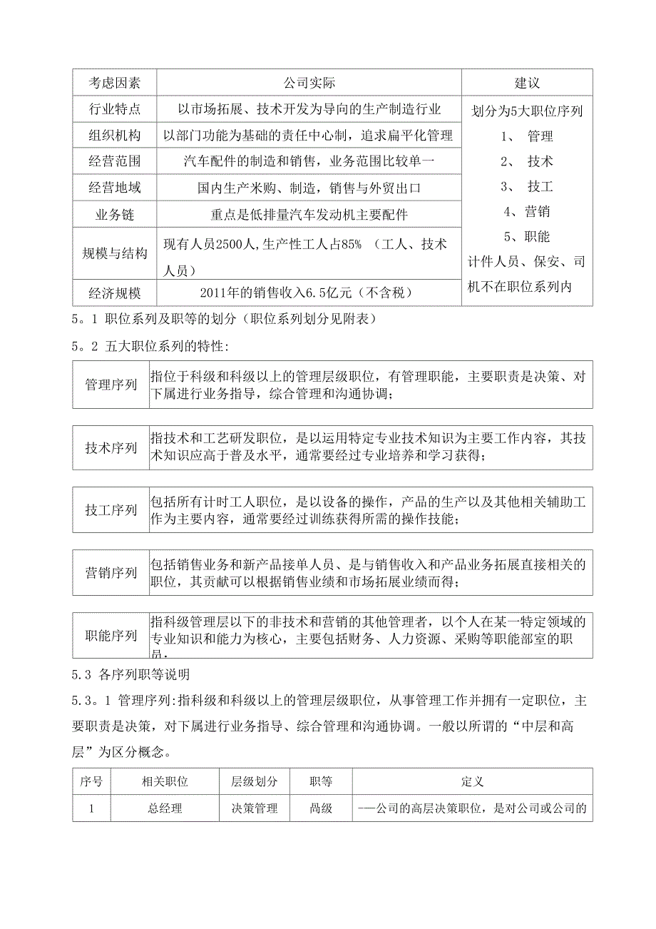 公司职位设置与序列管理办法_第2页