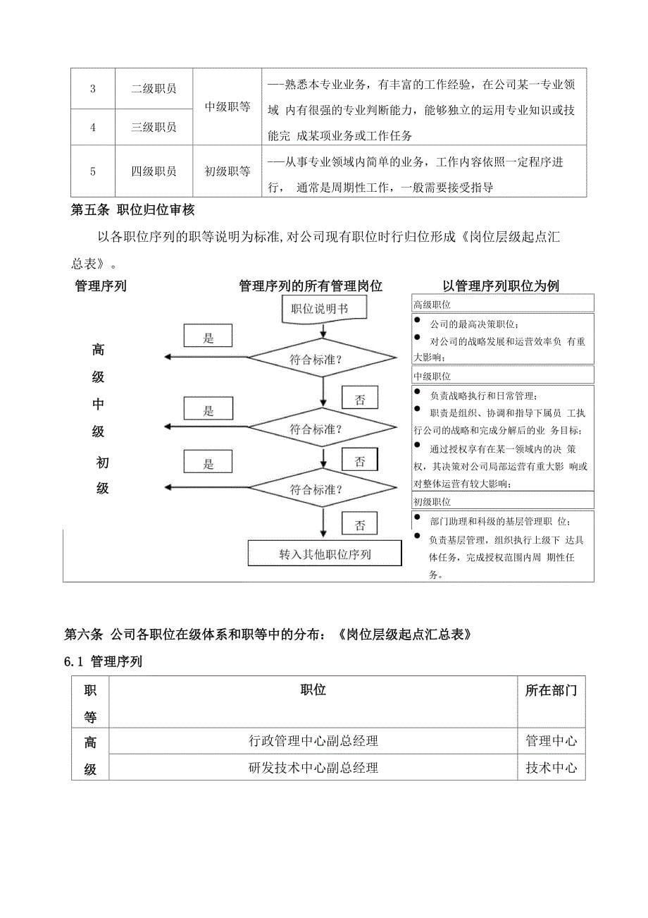 公司职位设置与序列管理办法_第5页