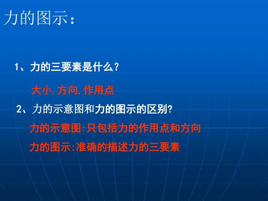 高中一年级物理必修1第三章研究物体间的相互作用第三节力的等效和替换课件_第3页