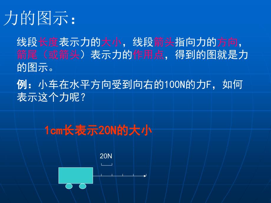 高中一年级物理必修1第三章研究物体间的相互作用第三节力的等效和替换课件_第4页