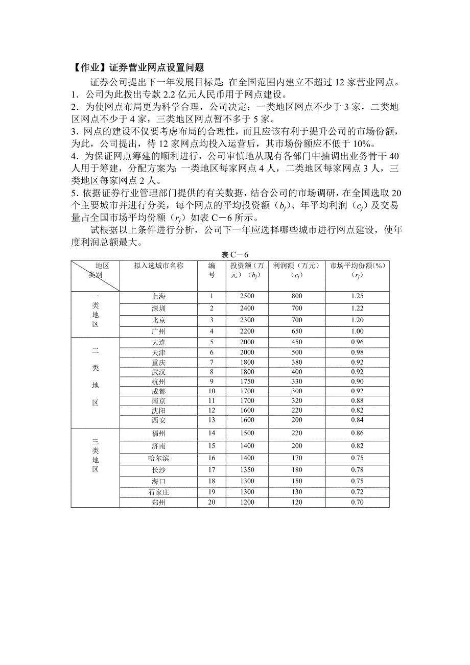 【作业】证券营业网点设置问题_第1页