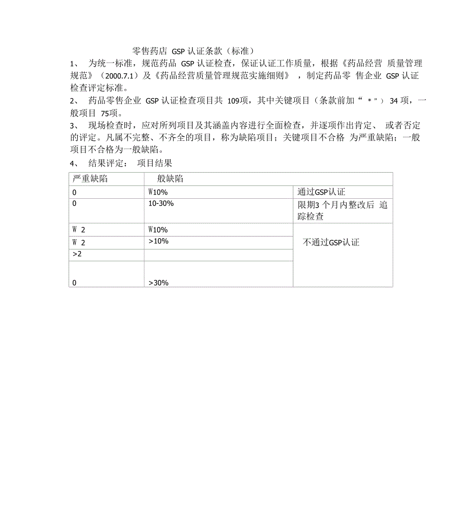 最新零售药店GSP认证条款资料_第1页