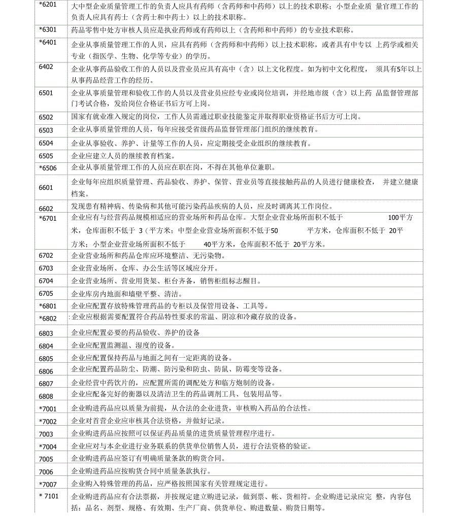 最新零售药店GSP认证条款资料_第3页