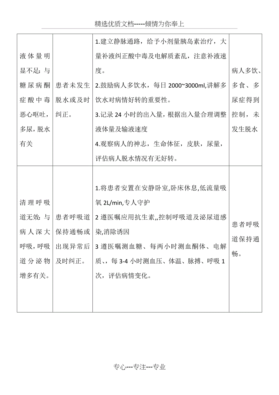 内科护理病历(共11页)_第3页