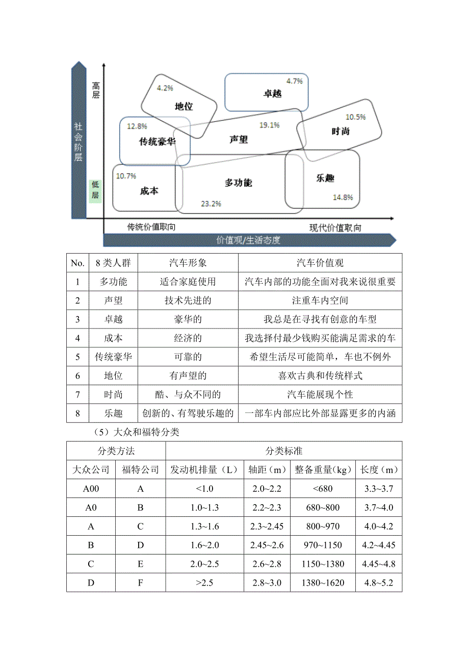 市场细分相关文档.docx_第3页